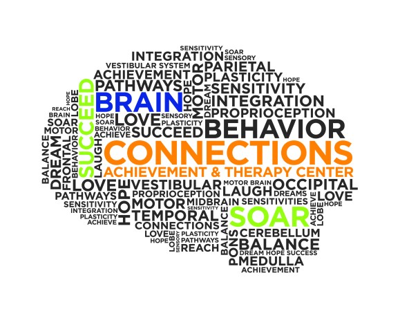 Image credits: http://www.connections4children.com