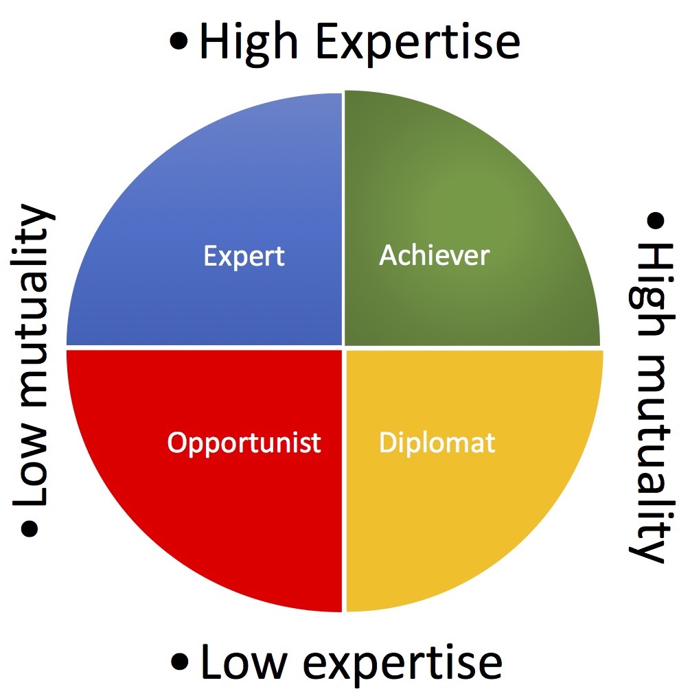 action logics -pre con copy