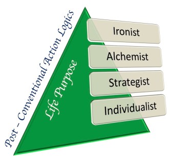 Action logics - post con copy